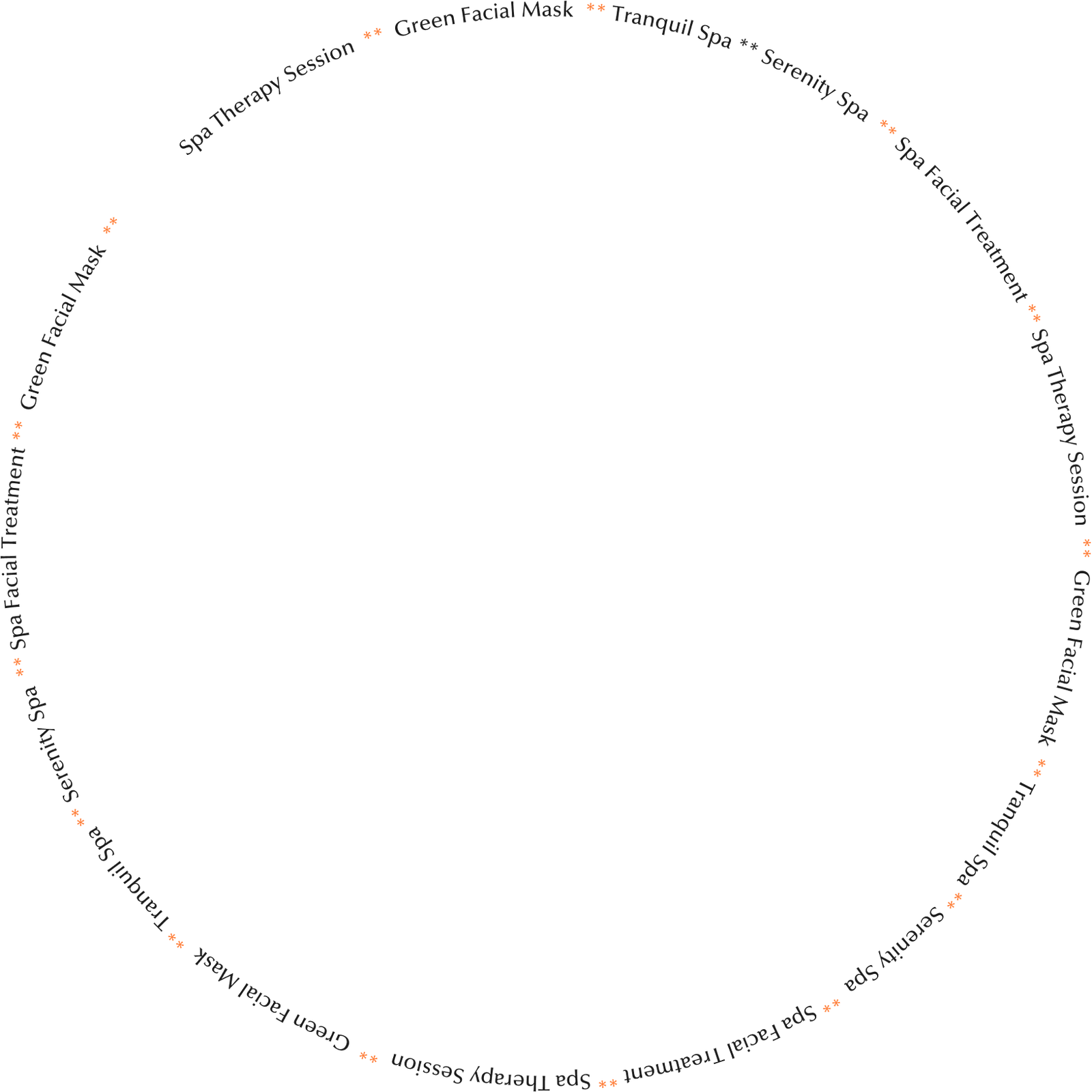 Ellipse Shape